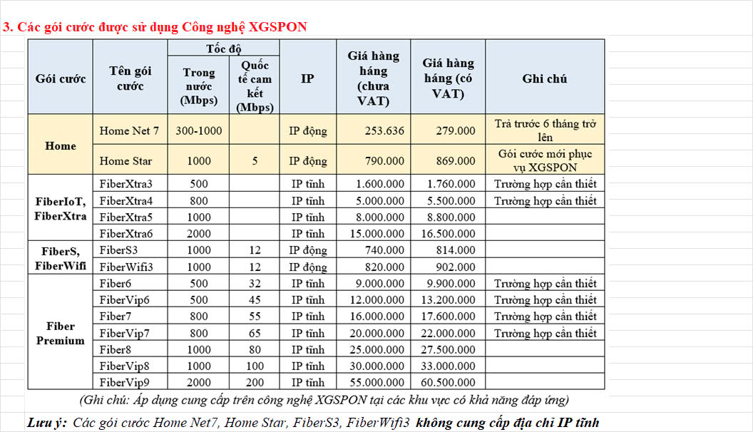 Tổng Hợp Các Gói Cước Xgspon