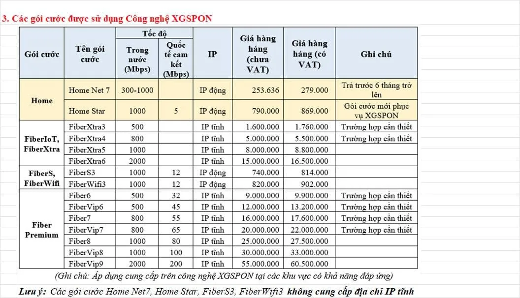 Tổng Hợp Các Gói Cước Xgspon