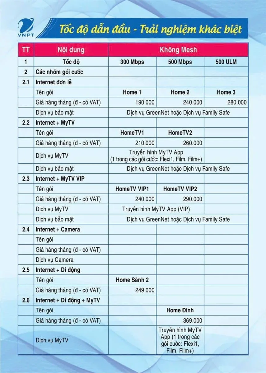 Lắp Mạng VNPT Tại Thanh Khê