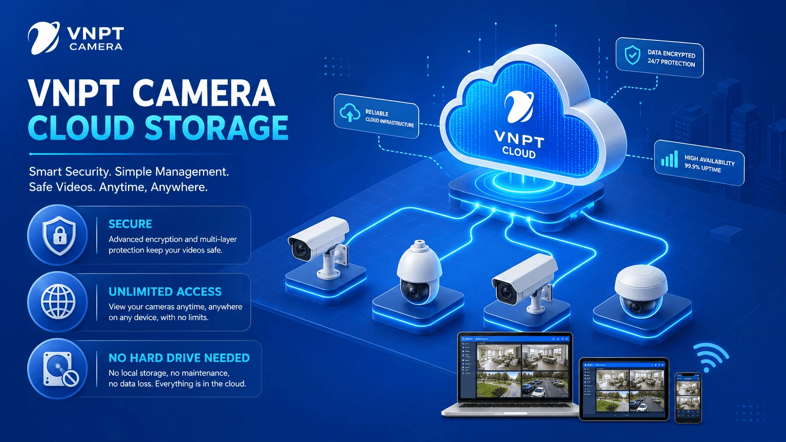 Camera An Ninh VNPT Đà Nẵng