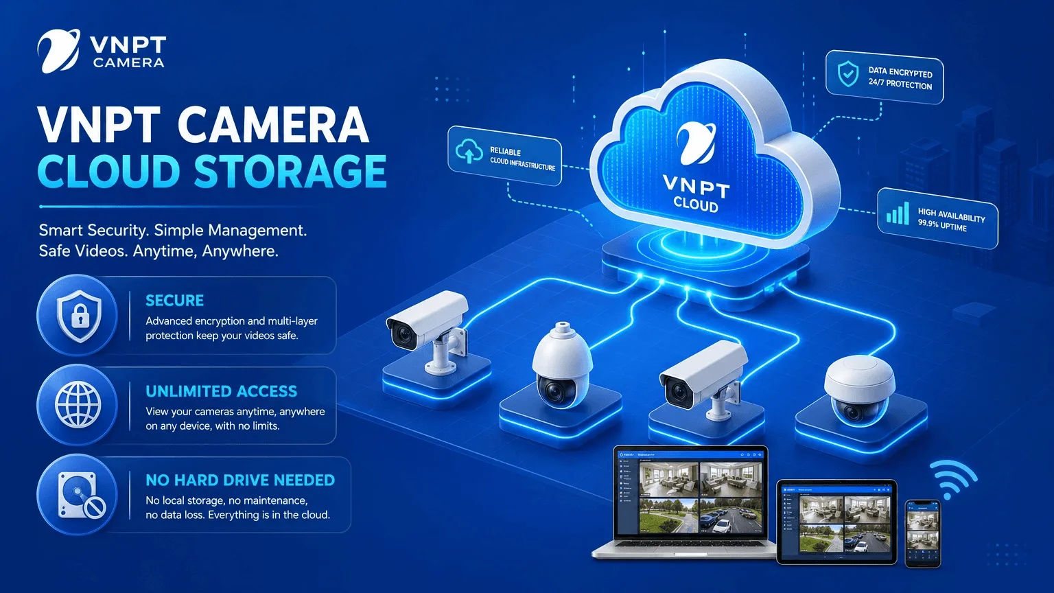 Camera An Ninh VNPT Đà Nẵng