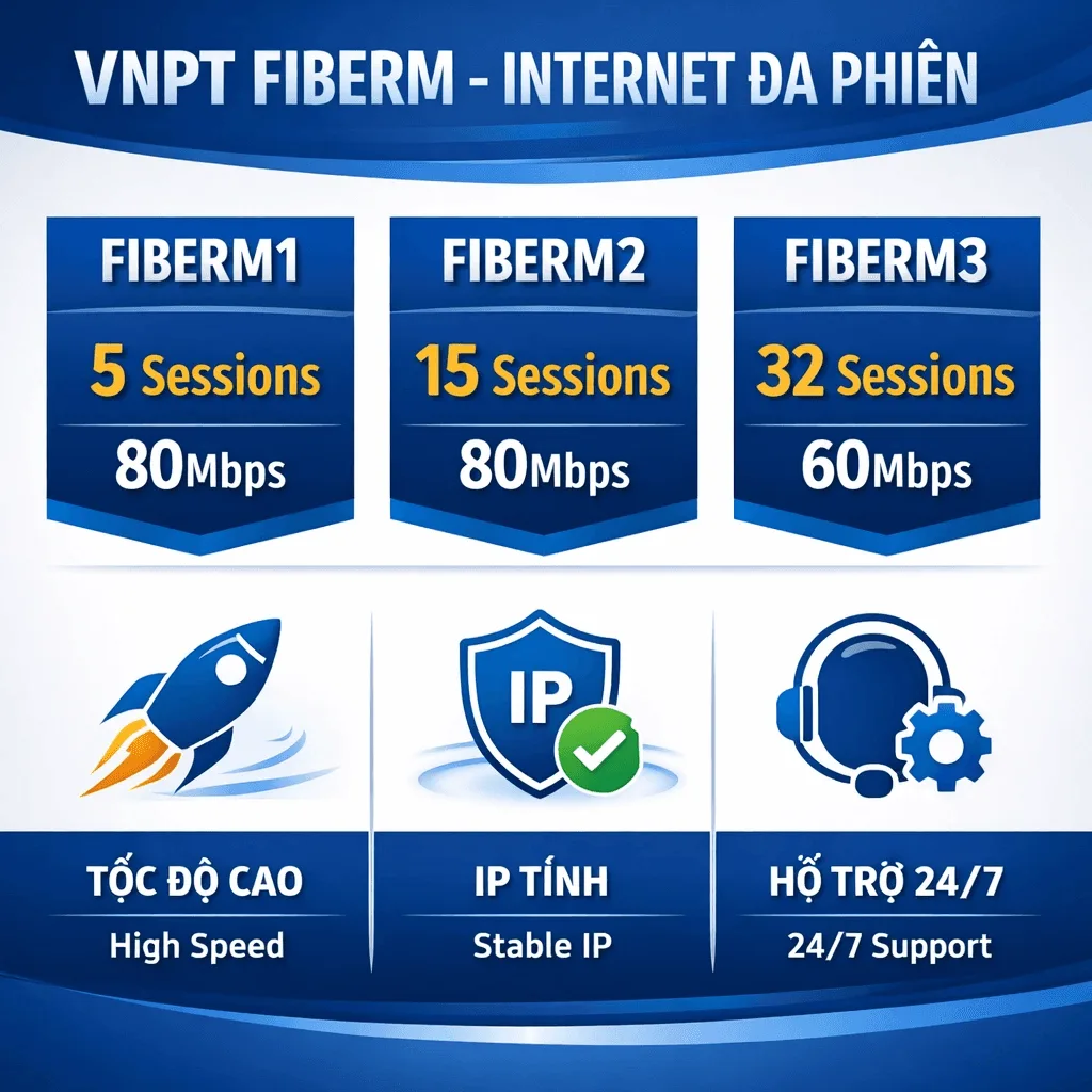 Gói Cước Đa Phiên VNPT