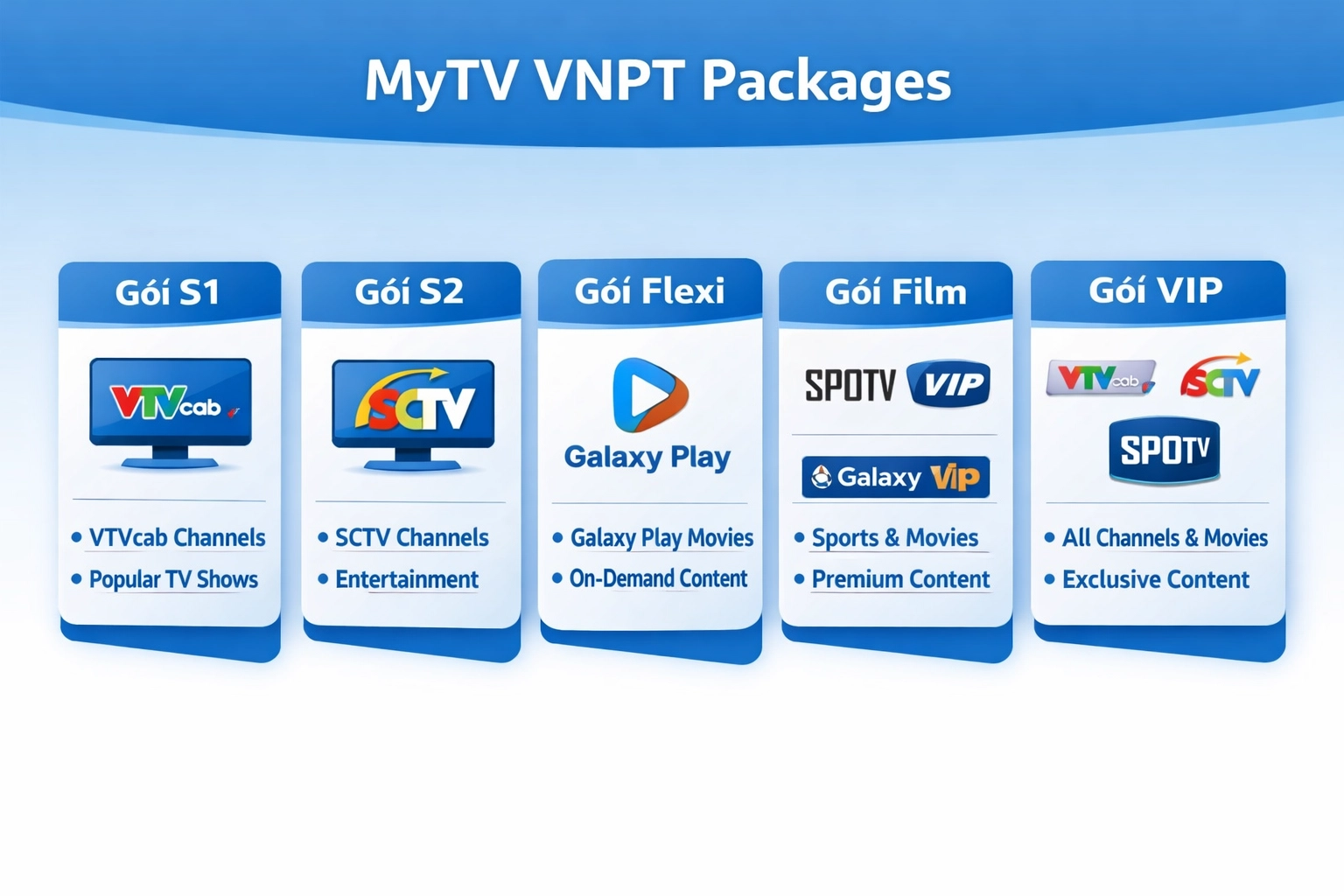 Truyền Hình Mytv VNPT