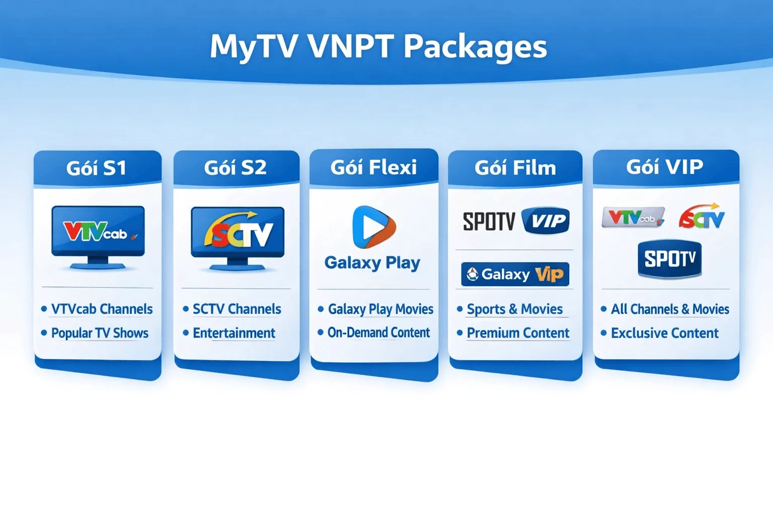 Truyền Hình Mytv VNPT