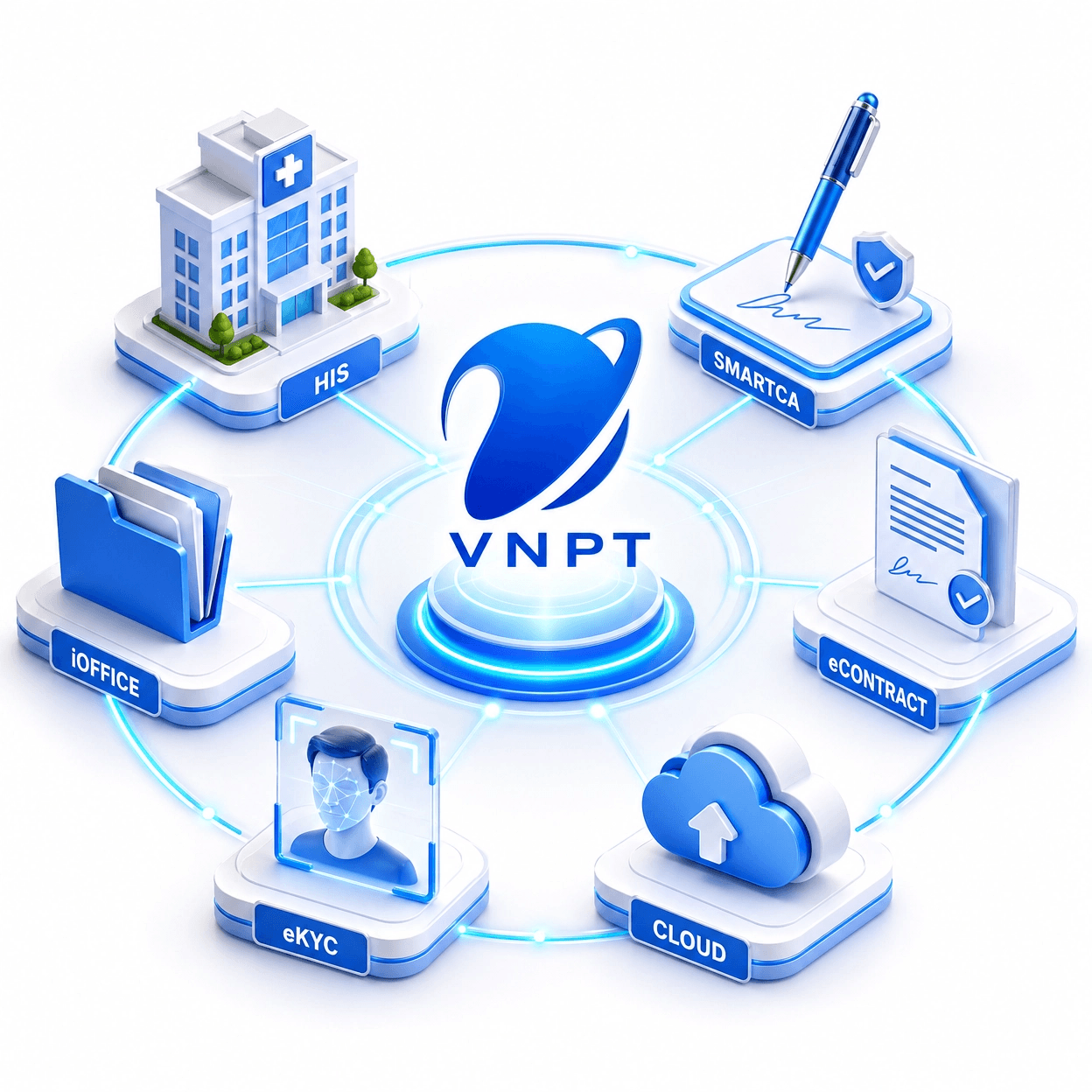 Các Dịch Vụ Công Nghệ Thông Tin VNPT Đà Nẵng