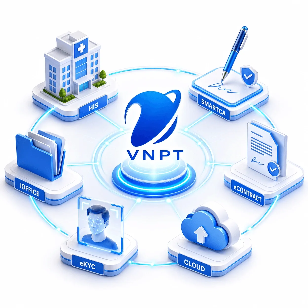 Các Dịch Vụ Công Nghệ Thông Tin VNPT Đà Nẵng