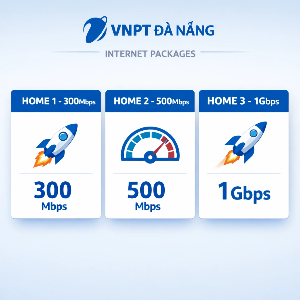 Lắp Wifi VNPT Tại Đà Nẵng