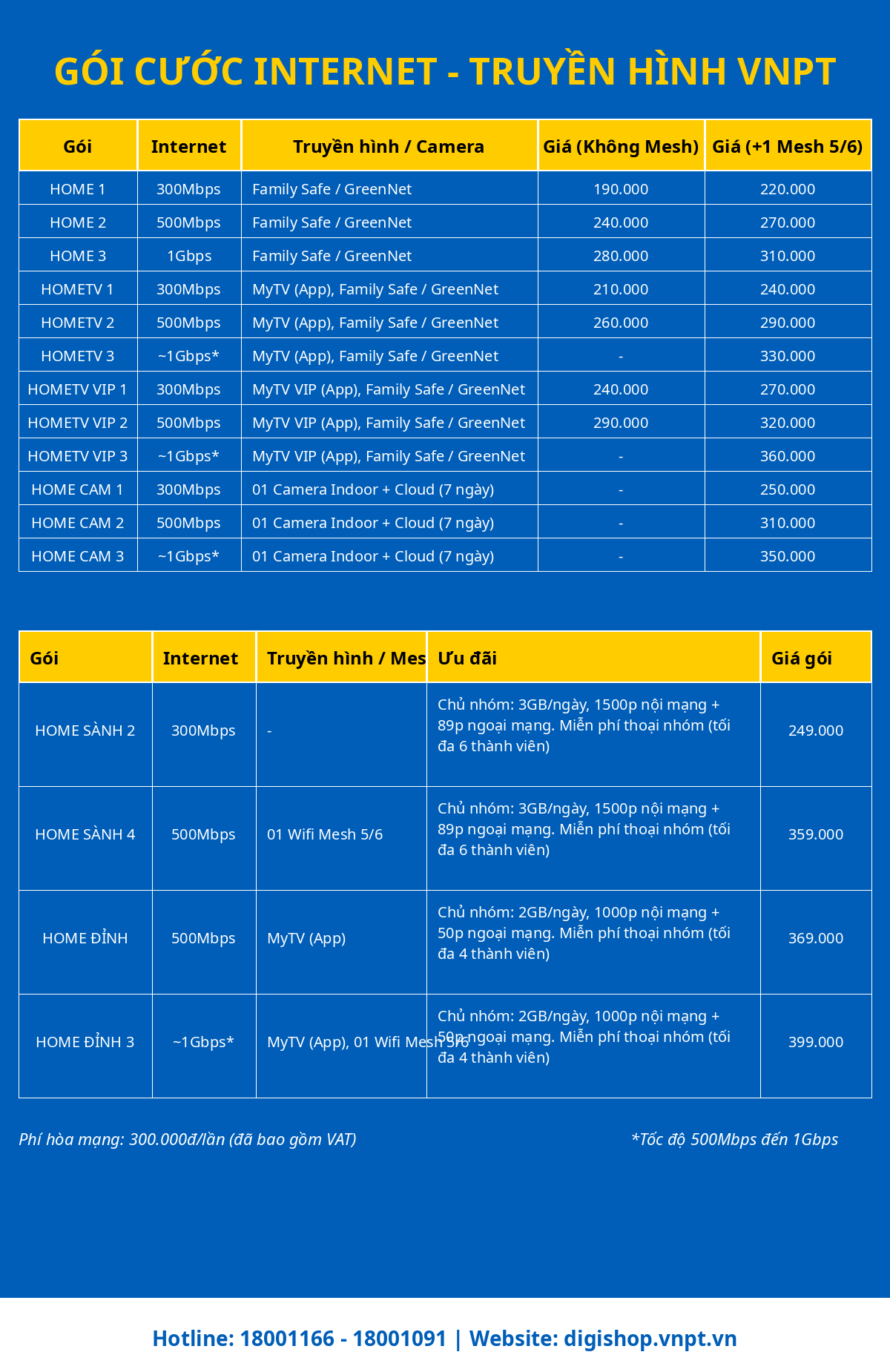 Bảng Giá mới Của VNPT 2026