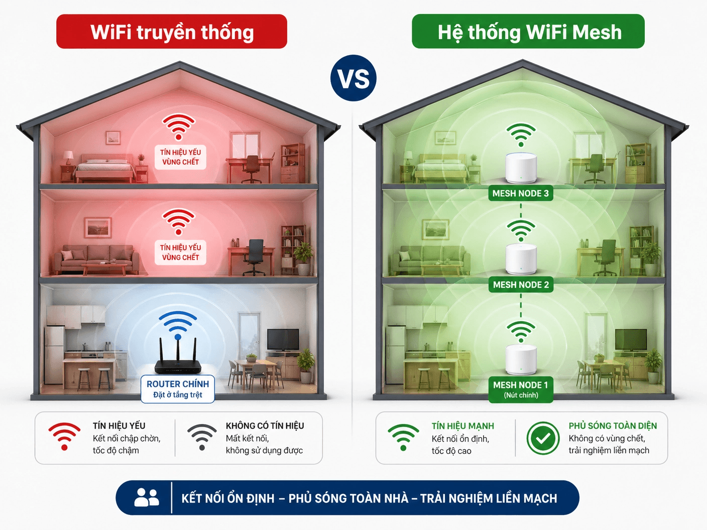 Wifi Mesh VNPT