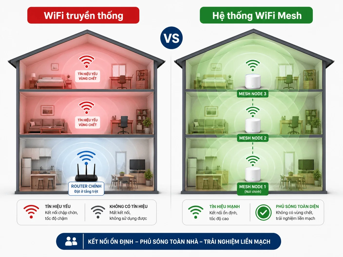 Wifi Mesh VNPT