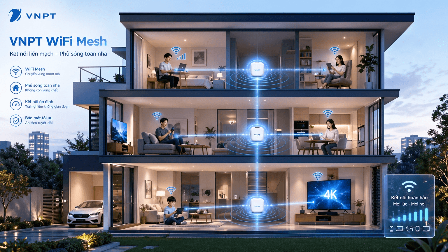 Wifi Mesh VNPT