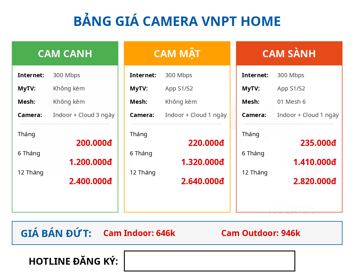 Camera VNPT An Ninh Toàn Diện