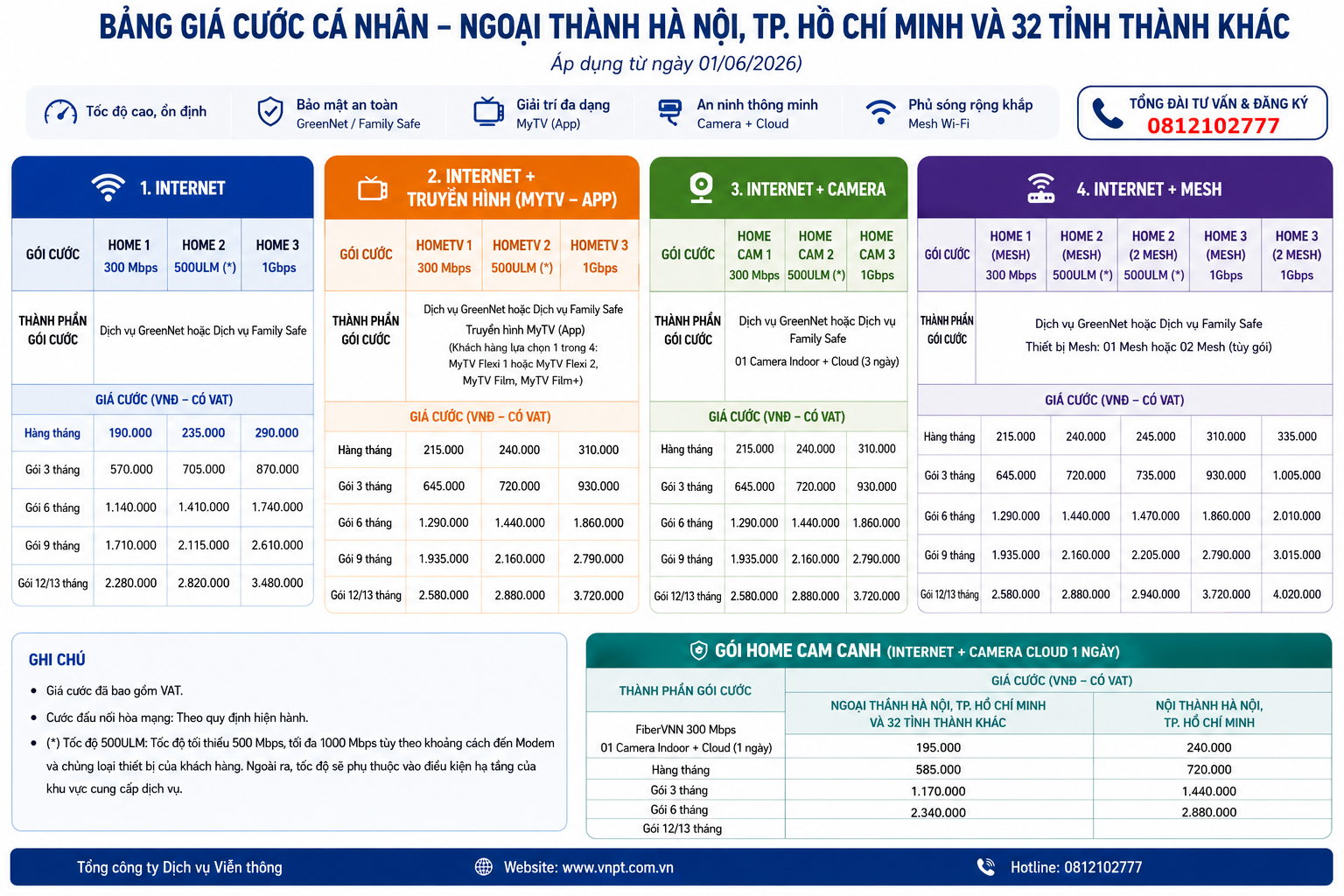 Lắp mạng VNPT 2026