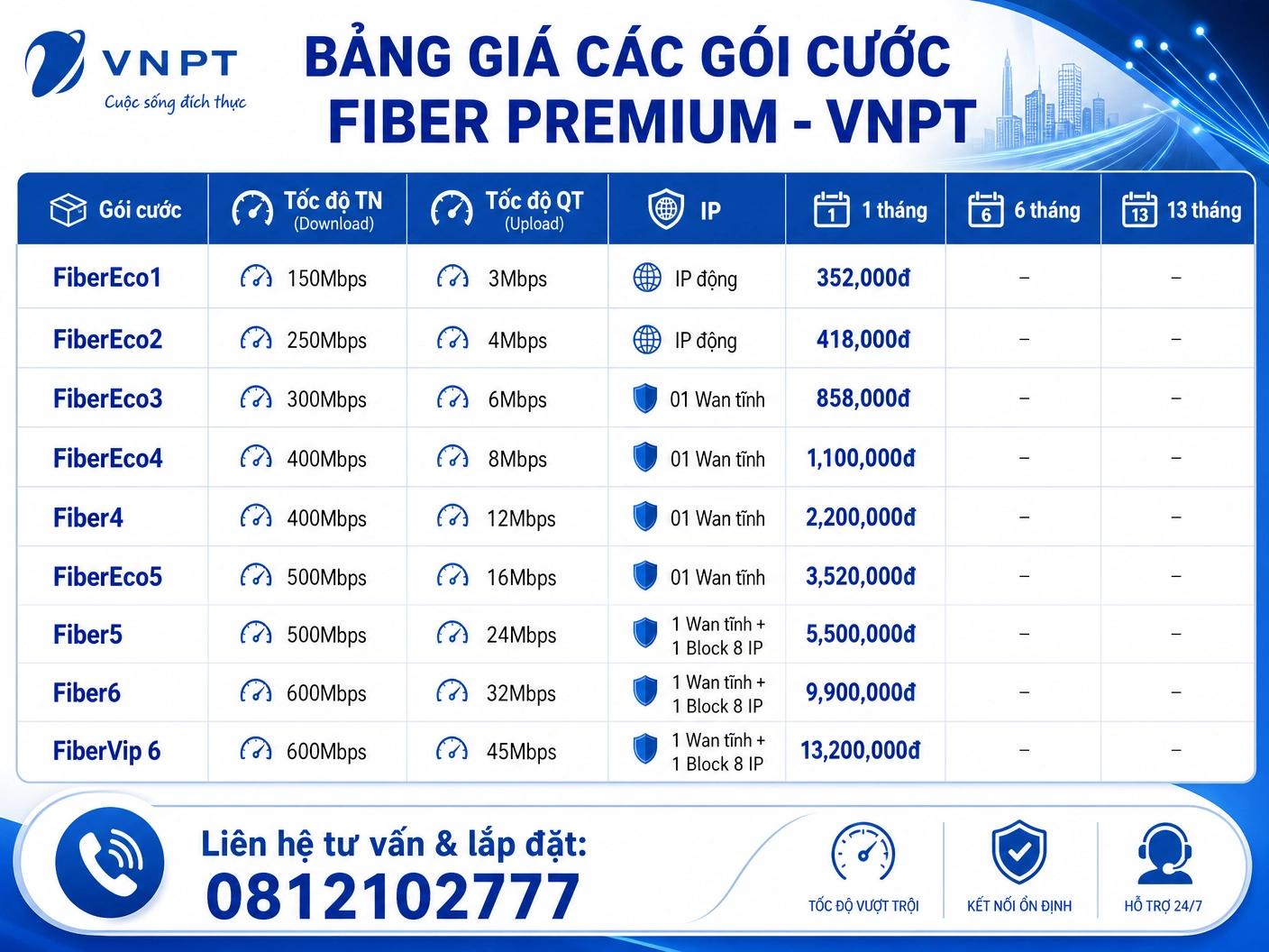 Lắp mạng VNPT tại Hội An 2026