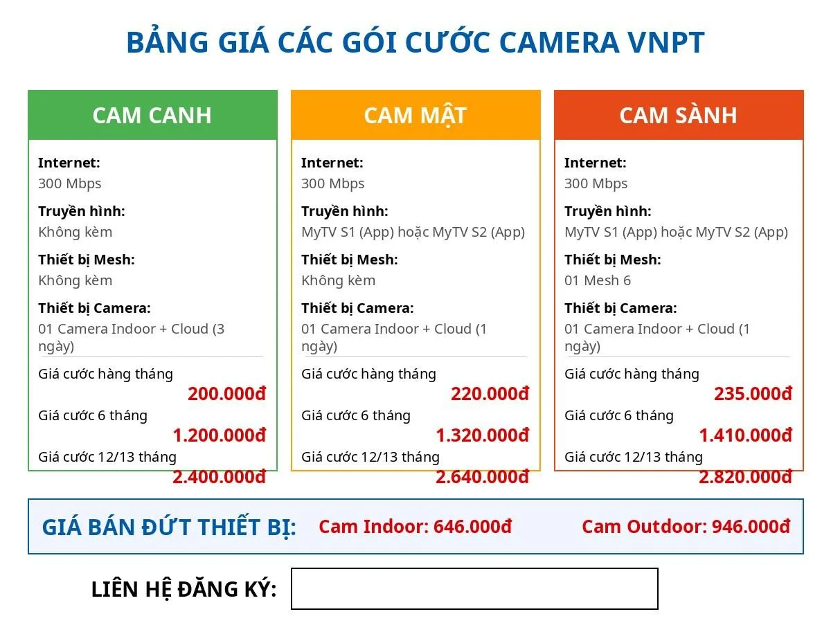 Lắp mạng VNPT tại Điện Bàn 2026