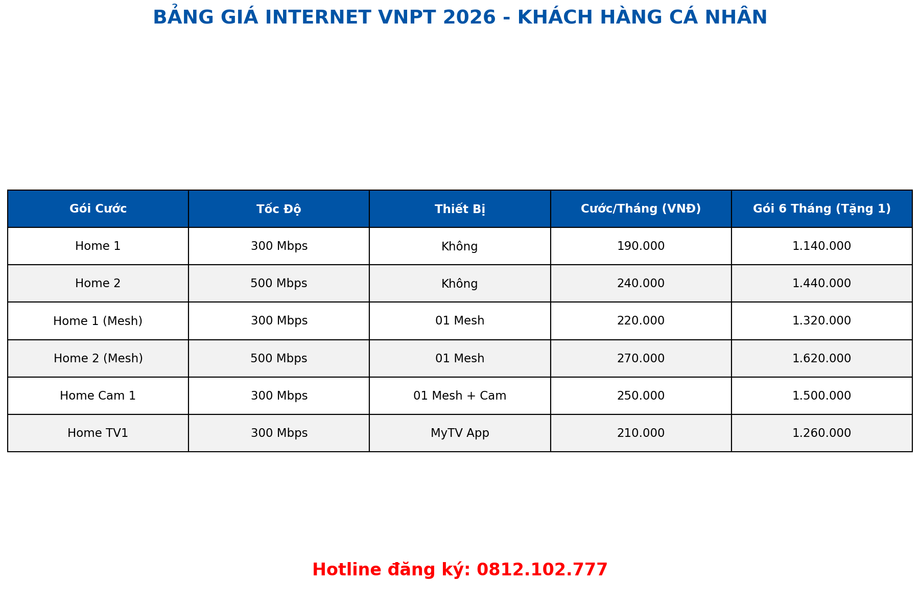 Lắp mạng VNPT tại Đại Lộc 2026