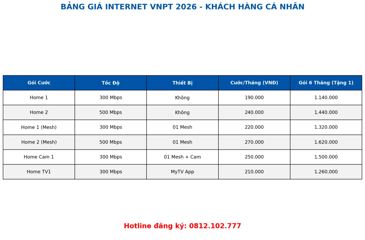 Lắp mạng VNPT tại Đại Lộc 2026