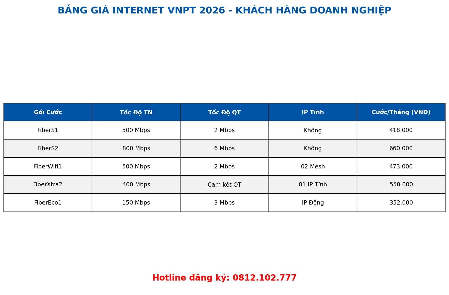 Lắp mạng VNPT tại Đại Lộc 2026
