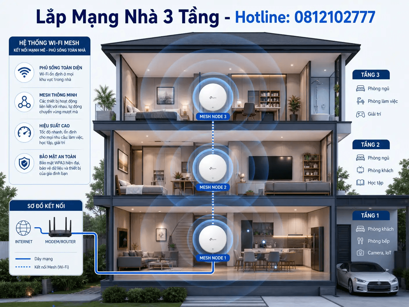 Lắp Mạng cho nhà 3 tầng