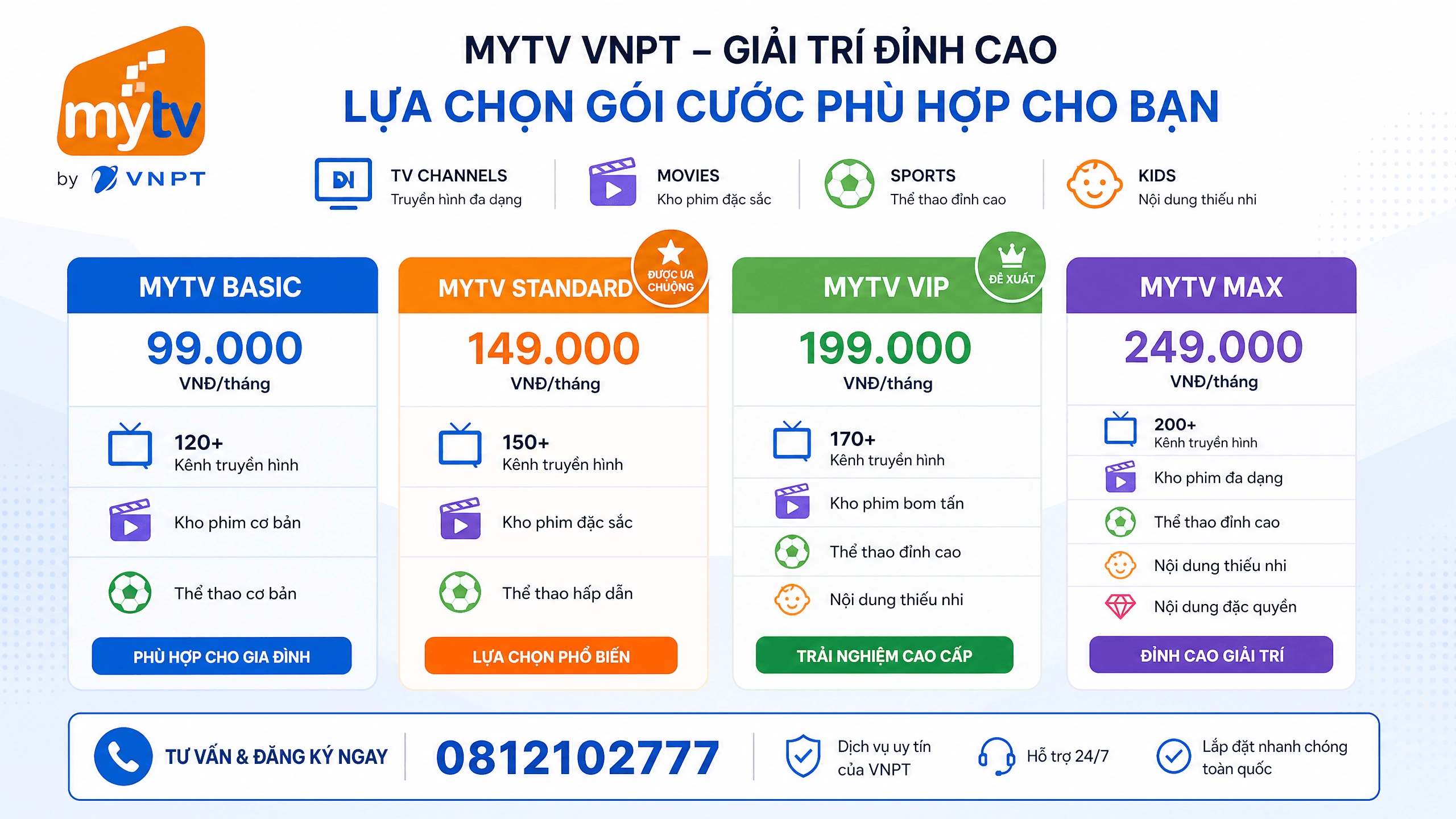 Tổng Hợp Các Gói Cước Truyền Hình Mytv