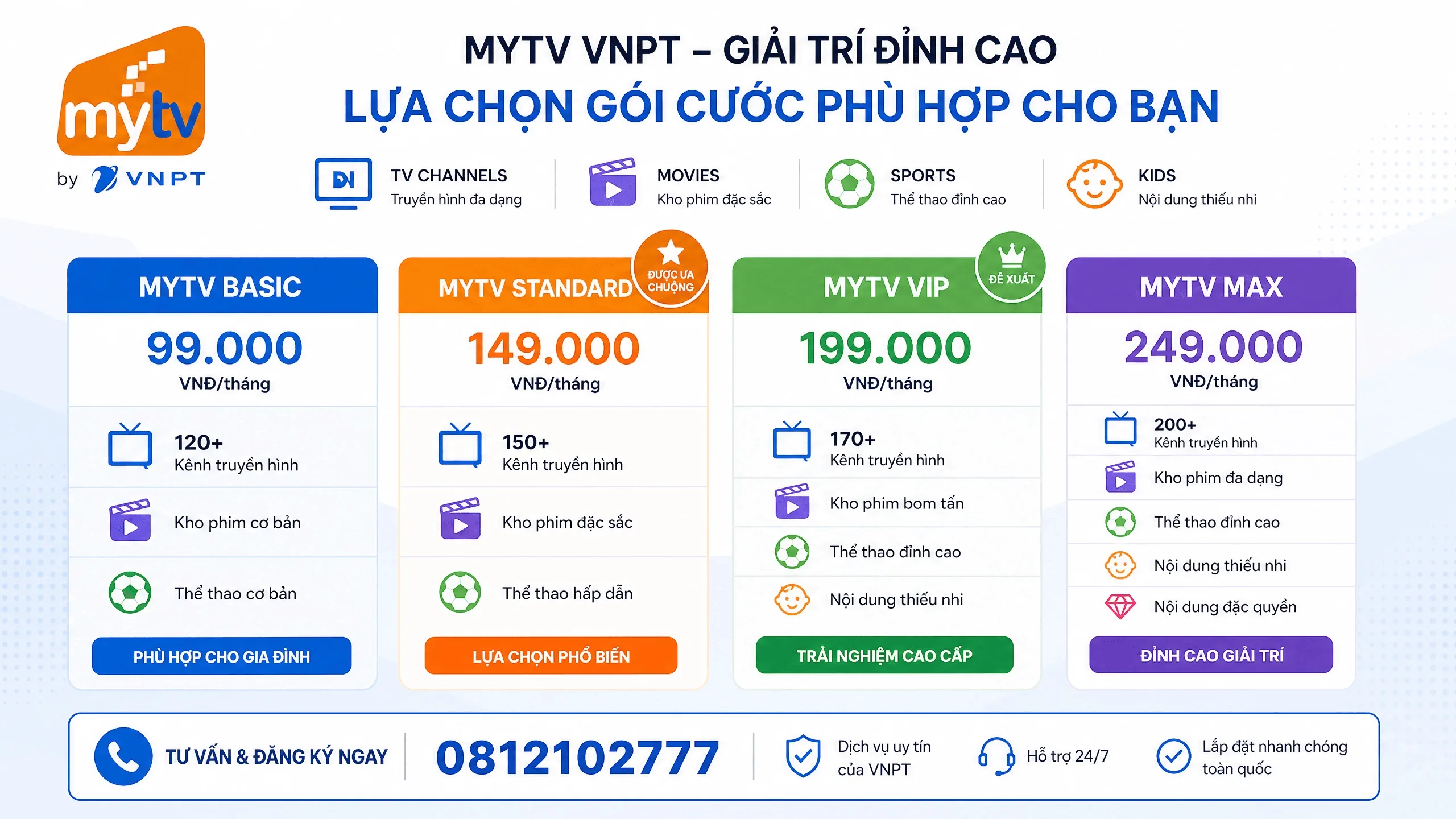 Tổng Hợp Các Gói Cước Truyền Hình Mytv