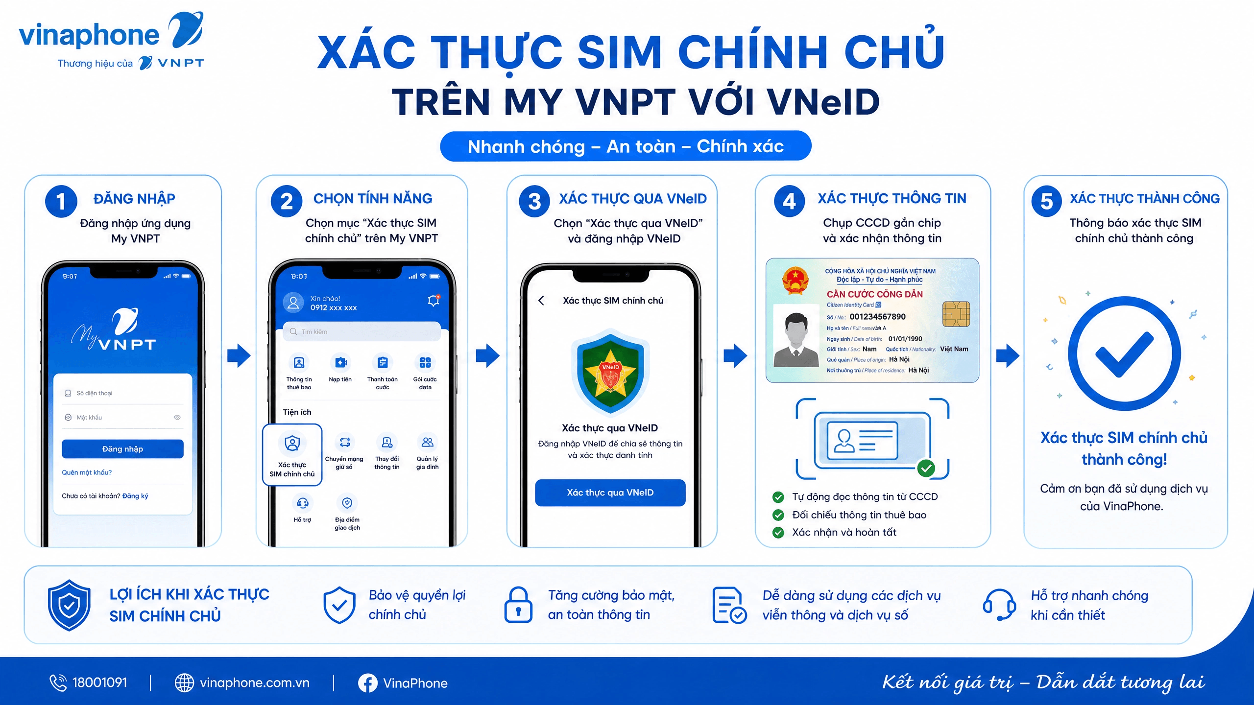Khi Nào Thì Nhà Mạng Khóa SIM Không Chính Chủ?