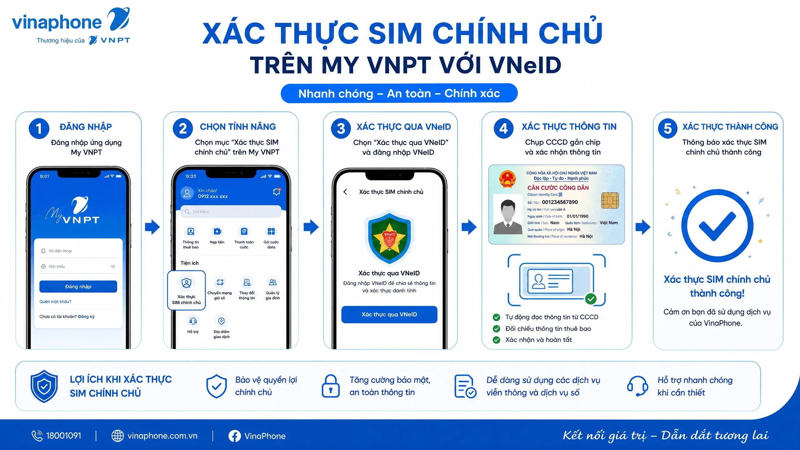 Khi Nào Thì Nhà Mạng Khóa SIM Không Chính Chủ?