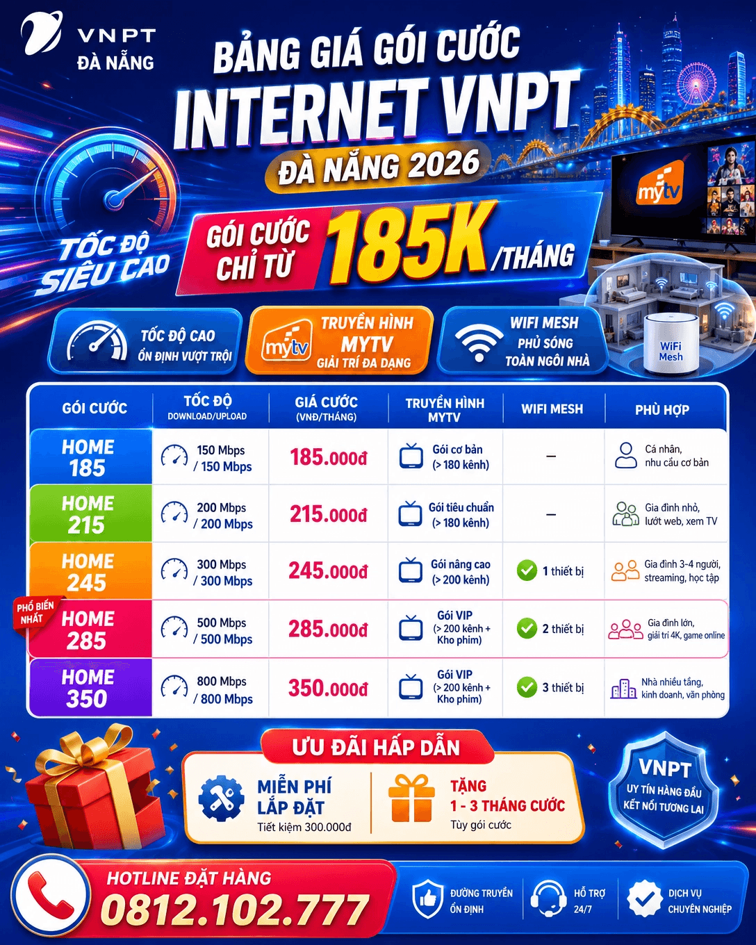 đăng ký mạng VNPT Đà Nẵng nhanh 24h