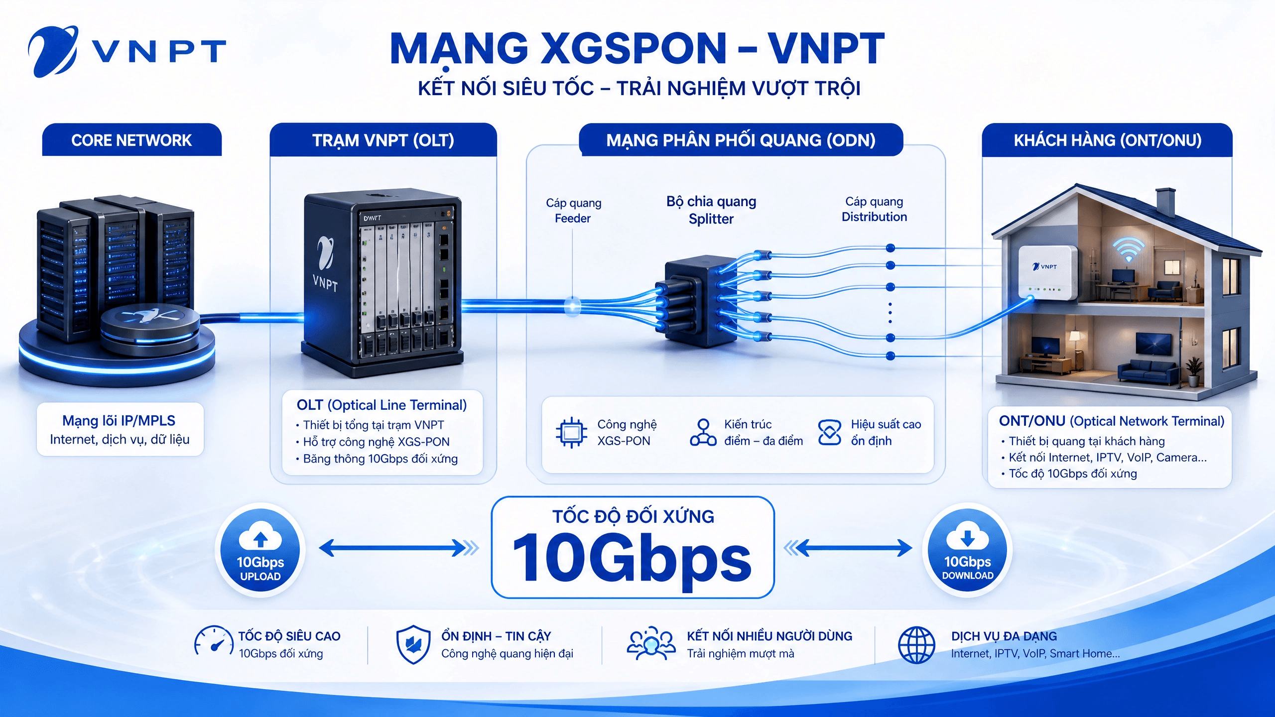 Internet Cáp Quang VNPT Đà Nẵng