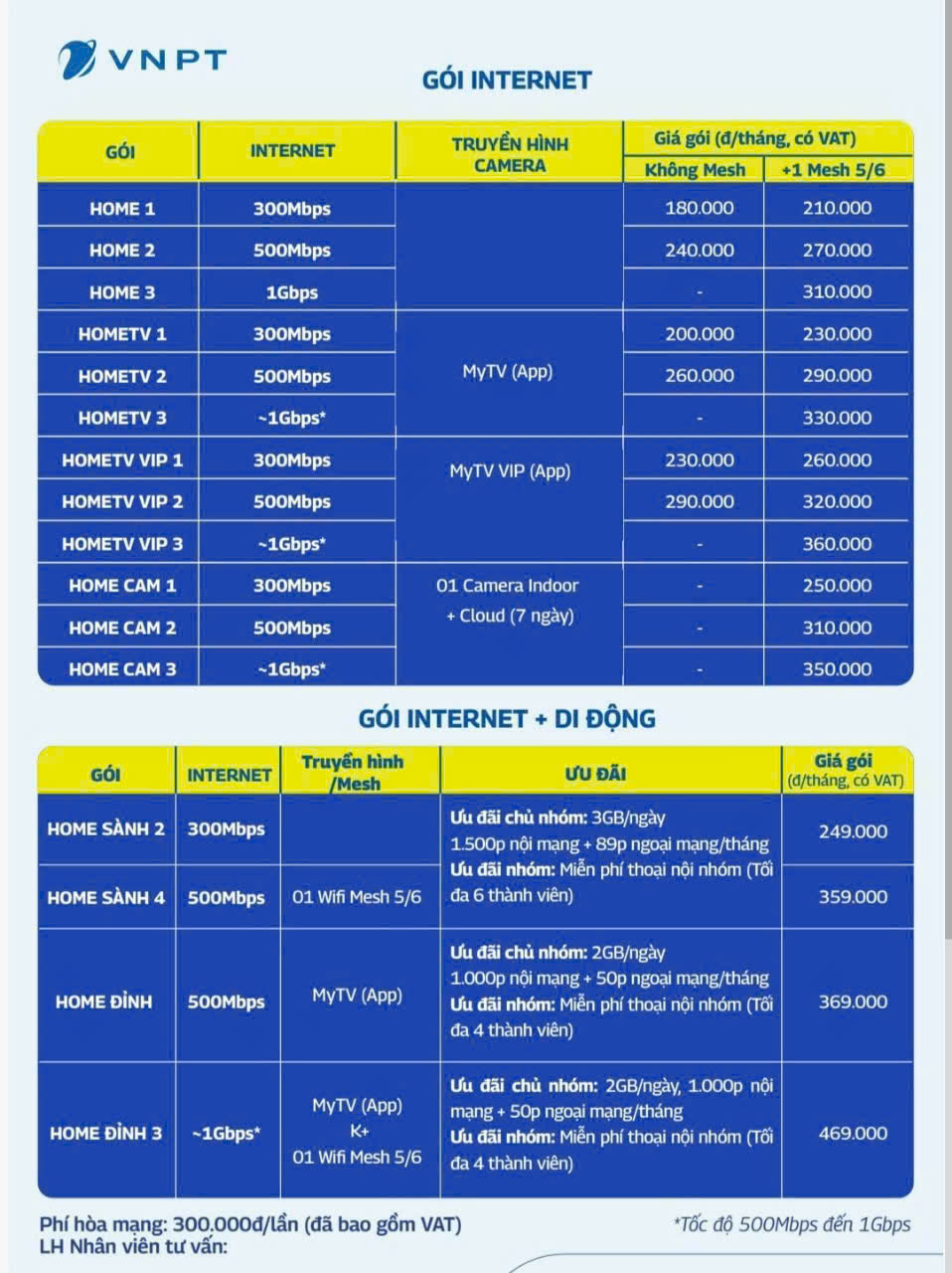 Lắp mạng VNPT tại Hội An 2026