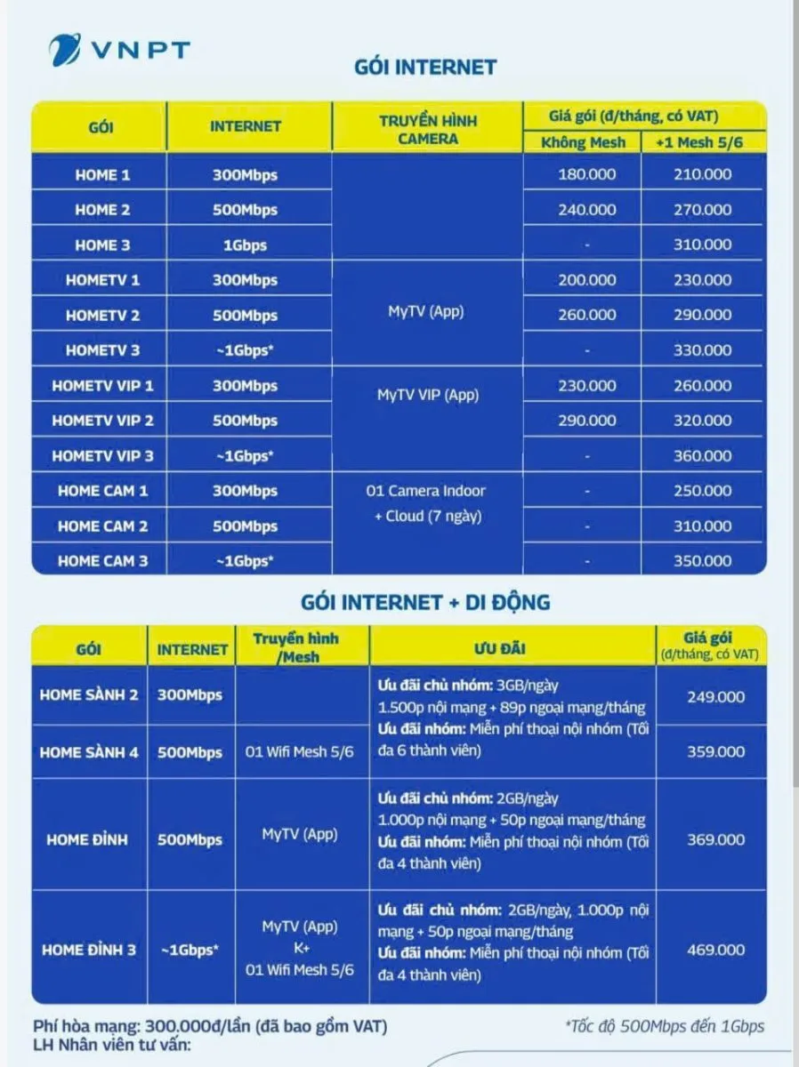 Bảng giá lắp mạng VNPT mới nhất 2026