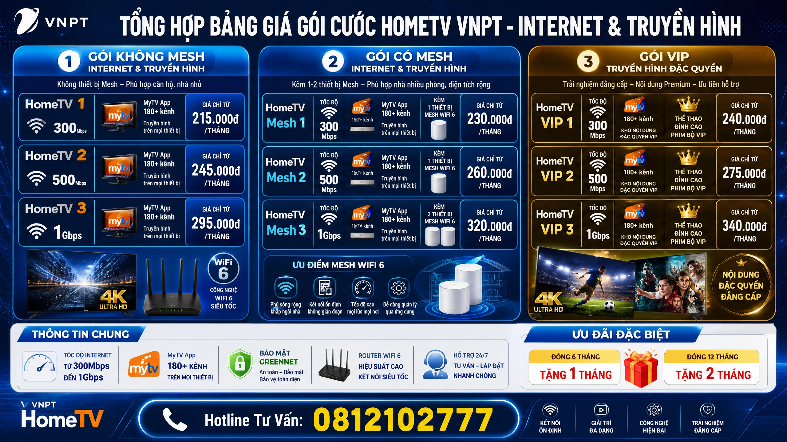 Lắp Internet Tại Hội An