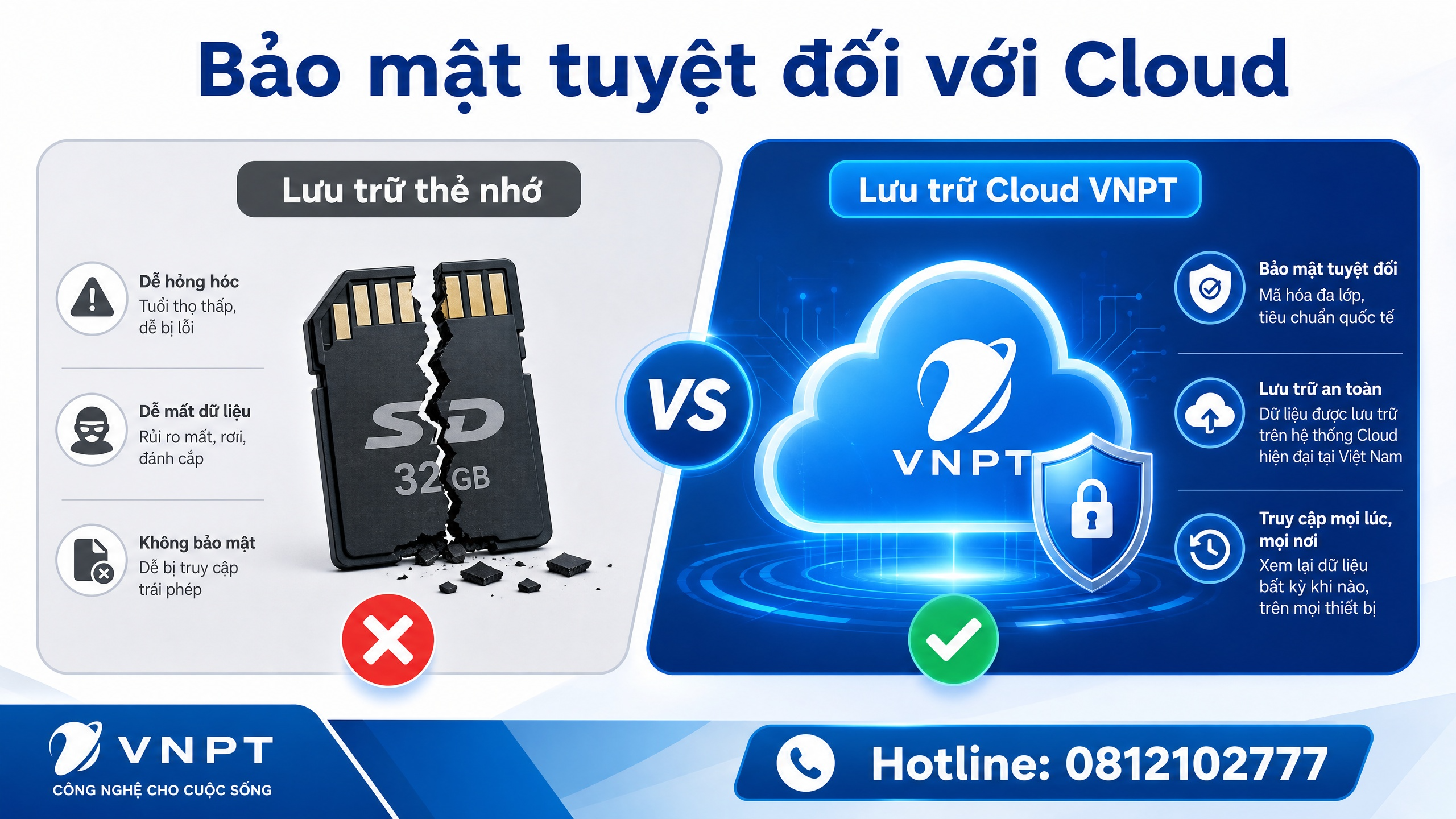 Tại sao Camera Cloud VNPT an toàn
