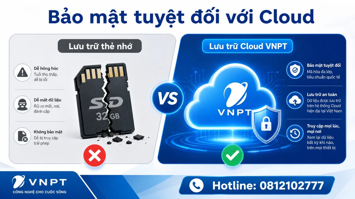 Tại sao Camera Cloud VNPT an toàn