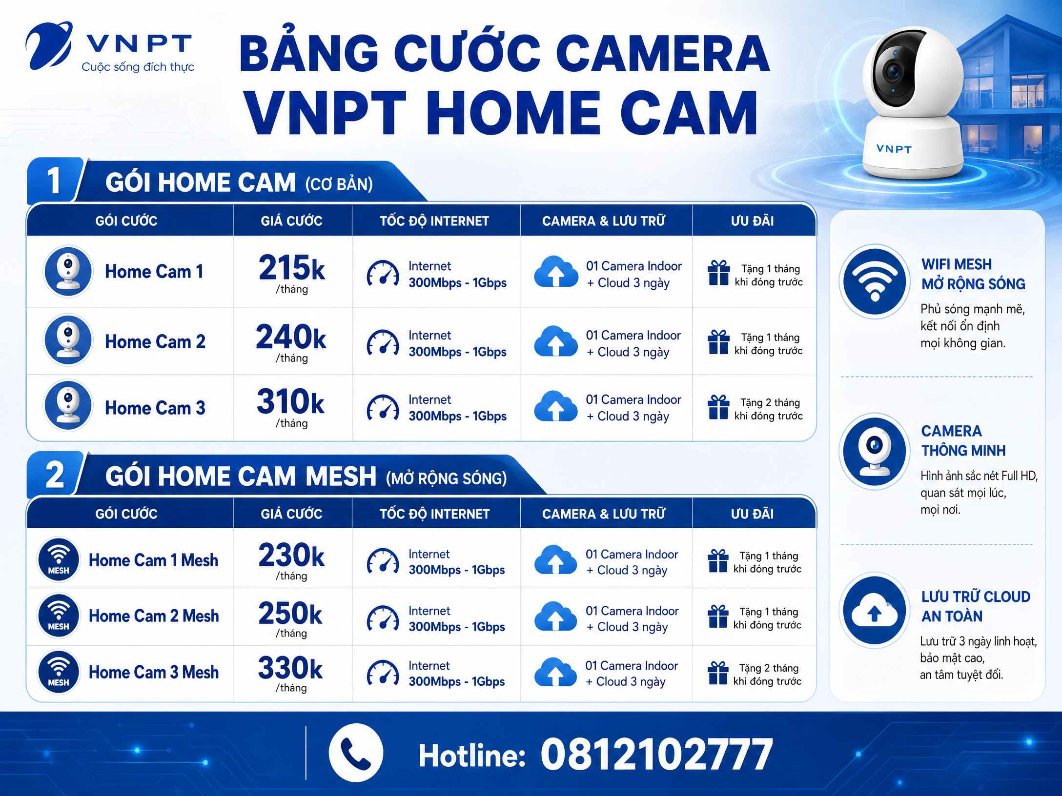 Wifi mạnh cho camera
