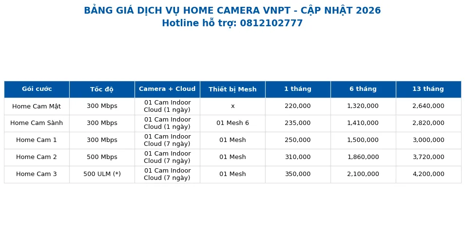Lắp Camera VNPT tại Thanh Khê