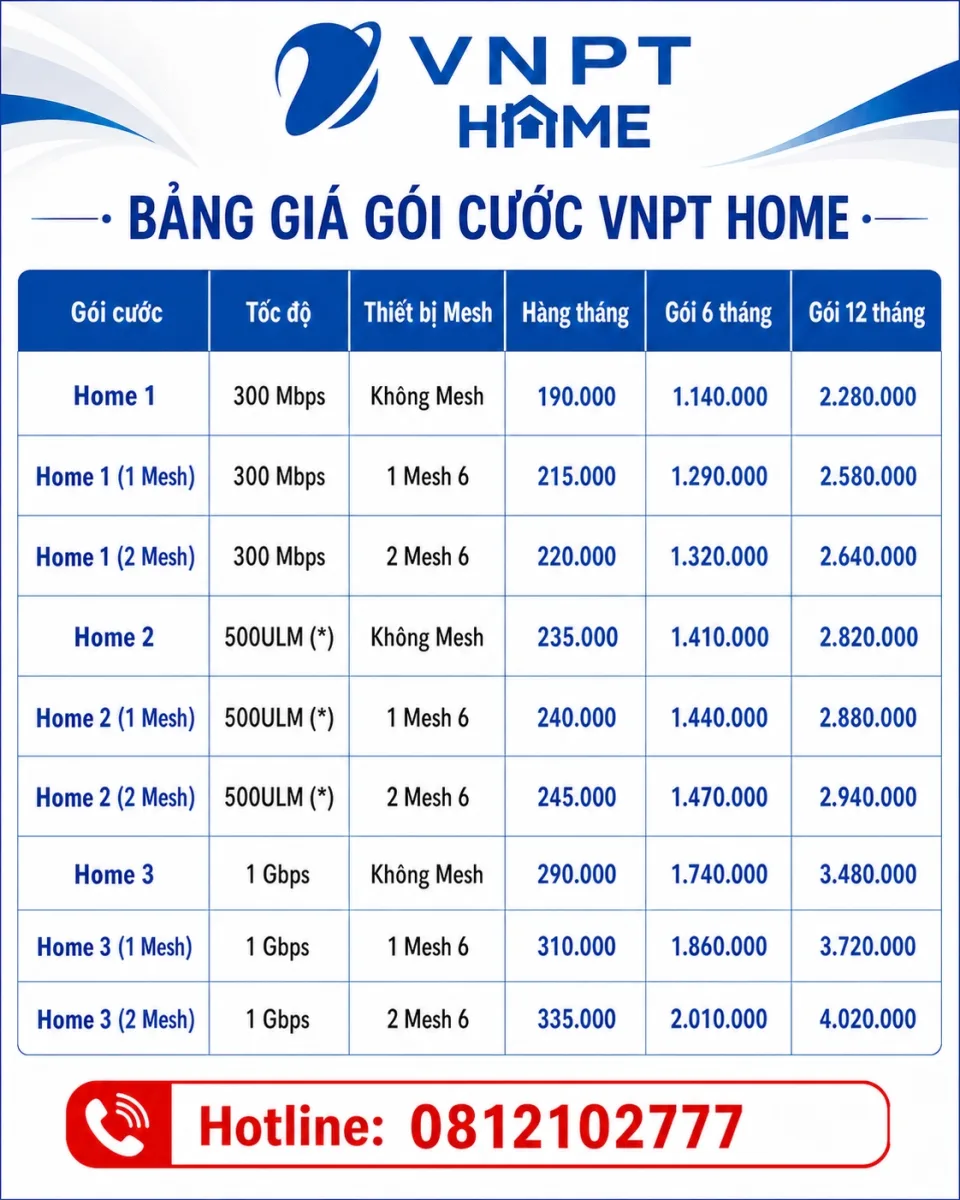 Lắp Internet Tại Hội An