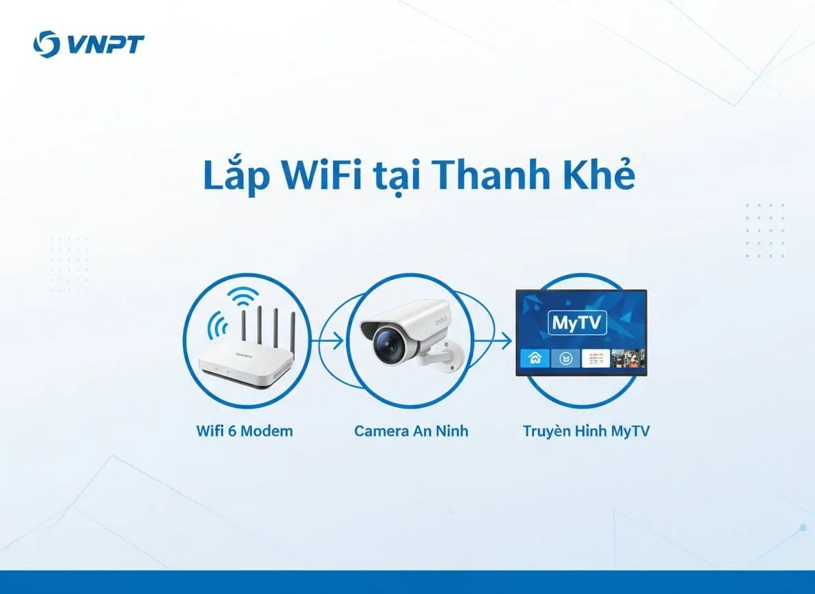 Lắp Wifi Tại Thanh Khê
