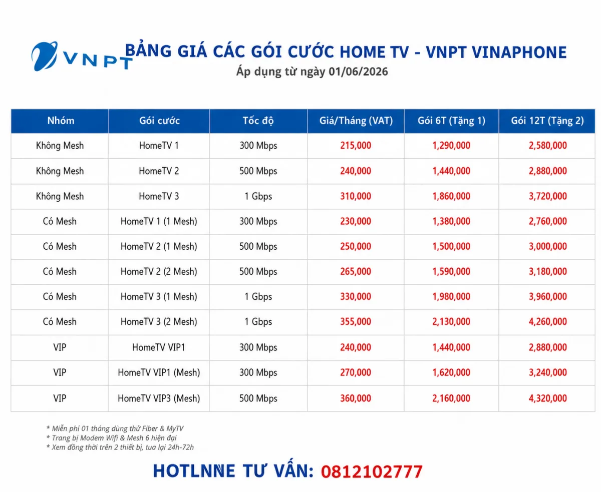 Lắp Internet Tại Hội An