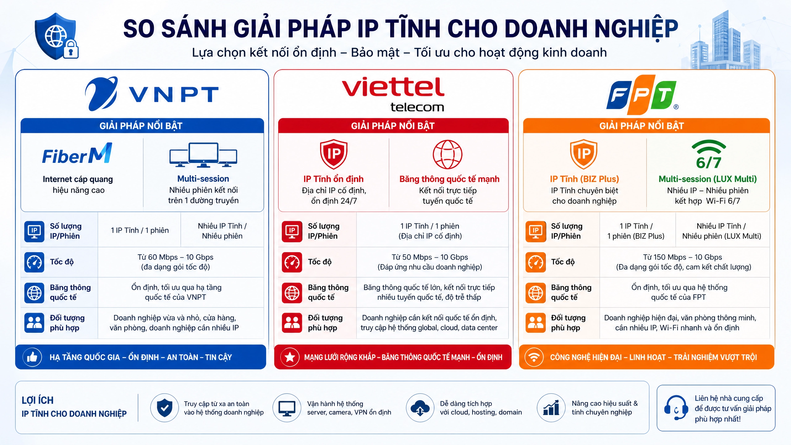 Gói cước dành cho livestream