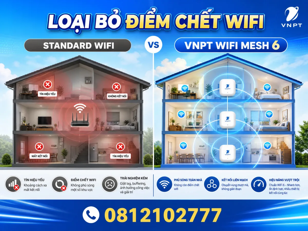 Gói Cước Wifi Tại Đà Nẵng
