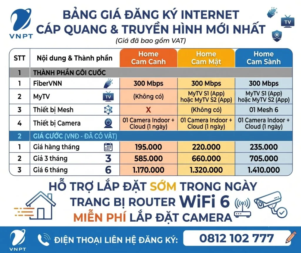 Mạng Wifi Nào Mạnh Nhất Tại Đà Nẵng Hiện Nay
